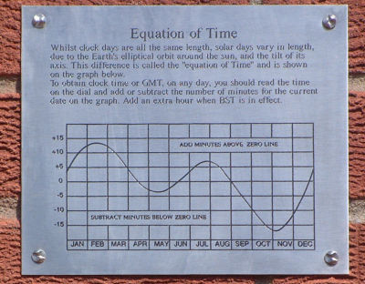 The Equation of Time Plaque